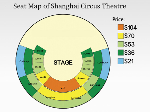 Shanghai Circus World in Shanghai Shanghai Circus World